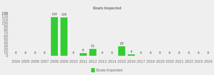 Boats Inspected (Boats Inspected:2004=0,2005=0,2006=0,2007=0,2008=119,2009=118,2010=0,2011=8,2012=21,2013=0,2014=0,2015=29,2016=4,2017=0,2018=0,2019=0,2020=0,2021=0,2022=0,2023=0,2024=0|)