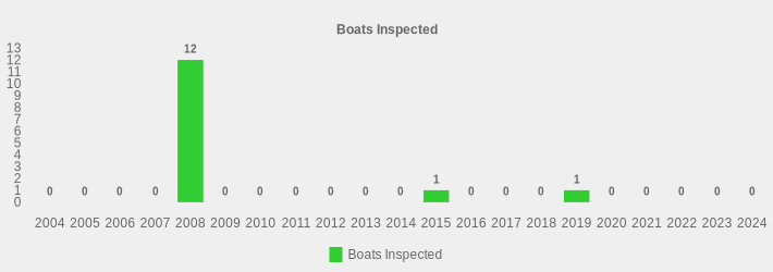 Boats Inspected (Boats Inspected:2004=0,2005=0,2006=0,2007=0,2008=12,2009=0,2010=0,2011=0,2012=0,2013=0,2014=0,2015=1,2016=0,2017=0,2018=0,2019=1,2020=0,2021=0,2022=0,2023=0,2024=0|)