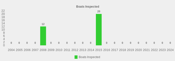 Boats Inspected (Boats Inspected:2004=0,2005=0,2006=0,2007=0,2008=12,2009=0,2010=0,2011=0,2012=0,2013=0,2014=0,2015=20,2016=0,2017=0,2018=0,2019=0,2020=0,2021=0,2022=0,2023=0,2024=0|)