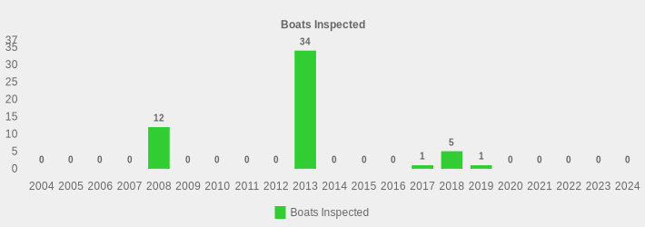 Boats Inspected (Boats Inspected:2004=0,2005=0,2006=0,2007=0,2008=12,2009=0,2010=0,2011=0,2012=0,2013=34,2014=0,2015=0,2016=0,2017=1,2018=5,2019=1,2020=0,2021=0,2022=0,2023=0,2024=0|)