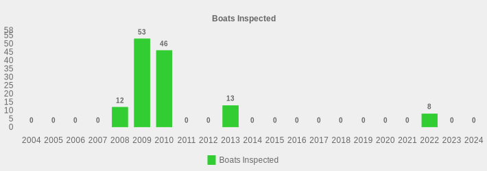 Boats Inspected (Boats Inspected:2004=0,2005=0,2006=0,2007=0,2008=12,2009=53,2010=46,2011=0,2012=0,2013=13,2014=0,2015=0,2016=0,2017=0,2018=0,2019=0,2020=0,2021=0,2022=8,2023=0,2024=0|)