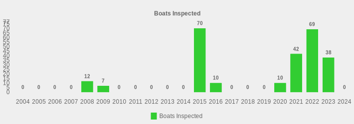 Boats Inspected (Boats Inspected:2004=0,2005=0,2006=0,2007=0,2008=12,2009=7,2010=0,2011=0,2012=0,2013=0,2014=0,2015=70,2016=10,2017=0,2018=0,2019=0,2020=10,2021=42,2022=69,2023=38,2024=0|)