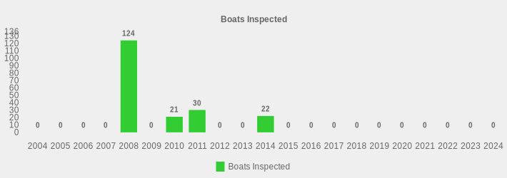 Boats Inspected (Boats Inspected:2004=0,2005=0,2006=0,2007=0,2008=124,2009=0,2010=21,2011=30,2012=0,2013=0,2014=22,2015=0,2016=0,2017=0,2018=0,2019=0,2020=0,2021=0,2022=0,2023=0,2024=0|)