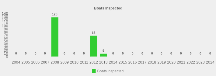 Boats Inspected (Boats Inspected:2004=0,2005=0,2006=0,2007=0,2008=128,2009=0,2010=0,2011=0,2012=68,2013=9,2014=0,2015=0,2016=0,2017=0,2018=0,2019=0,2020=0,2021=0,2022=0,2023=0,2024=0|)