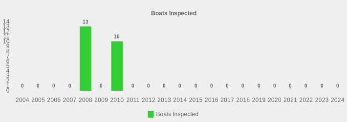 Boats Inspected (Boats Inspected:2004=0,2005=0,2006=0,2007=0,2008=13,2009=0,2010=10,2011=0,2012=0,2013=0,2014=0,2015=0,2016=0,2017=0,2018=0,2019=0,2020=0,2021=0,2022=0,2023=0,2024=0|)