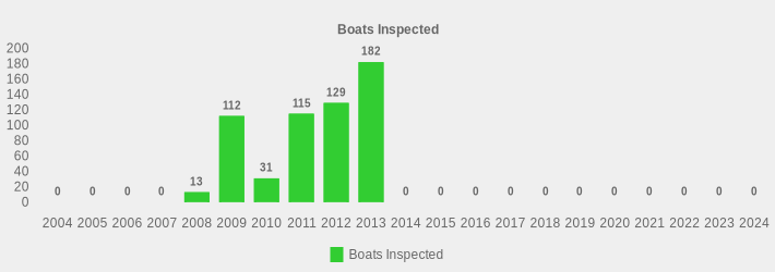 Boats Inspected (Boats Inspected:2004=0,2005=0,2006=0,2007=0,2008=13,2009=112,2010=31,2011=115,2012=129,2013=182,2014=0,2015=0,2016=0,2017=0,2018=0,2019=0,2020=0,2021=0,2022=0,2023=0,2024=0|)