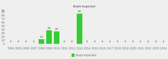 Boats Inspected (Boats Inspected:2004=0,2005=0,2006=0,2007=0,2008=13,2009=38,2010=35,2011=0,2012=0,2013=85,2014=0,2015=0,2016=0,2017=0,2018=0,2019=0,2020=0,2021=0,2022=0,2023=0,2024=0|)