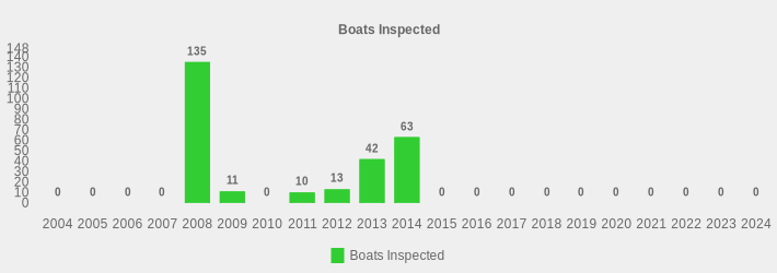 Boats Inspected (Boats Inspected:2004=0,2005=0,2006=0,2007=0,2008=135,2009=11,2010=0,2011=10,2012=13,2013=42,2014=63,2015=0,2016=0,2017=0,2018=0,2019=0,2020=0,2021=0,2022=0,2023=0,2024=0|)