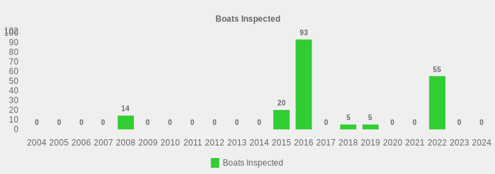 Boats Inspected (Boats Inspected:2004=0,2005=0,2006=0,2007=0,2008=14,2009=0,2010=0,2011=0,2012=0,2013=0,2014=0,2015=20,2016=93,2017=0,2018=5,2019=5,2020=0,2021=0,2022=55,2023=0,2024=0|)