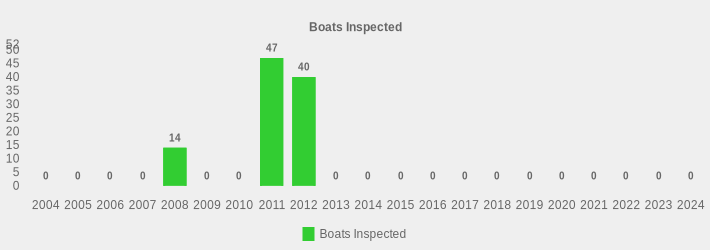 Boats Inspected (Boats Inspected:2004=0,2005=0,2006=0,2007=0,2008=14,2009=0,2010=0,2011=47,2012=40,2013=0,2014=0,2015=0,2016=0,2017=0,2018=0,2019=0,2020=0,2021=0,2022=0,2023=0,2024=0|)