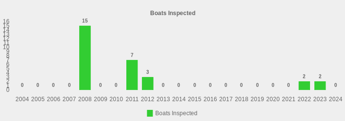 Boats Inspected (Boats Inspected:2004=0,2005=0,2006=0,2007=0,2008=15,2009=0,2010=0,2011=7,2012=3,2013=0,2014=0,2015=0,2016=0,2017=0,2018=0,2019=0,2020=0,2021=0,2022=2,2023=2,2024=0|)