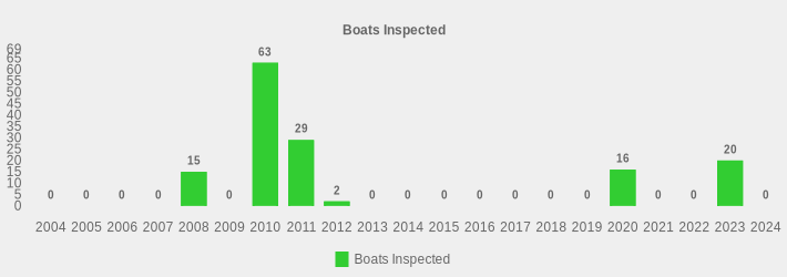 Boats Inspected (Boats Inspected:2004=0,2005=0,2006=0,2007=0,2008=15,2009=0,2010=63,2011=29,2012=2,2013=0,2014=0,2015=0,2016=0,2017=0,2018=0,2019=0,2020=16,2021=0,2022=0,2023=20,2024=0|)
