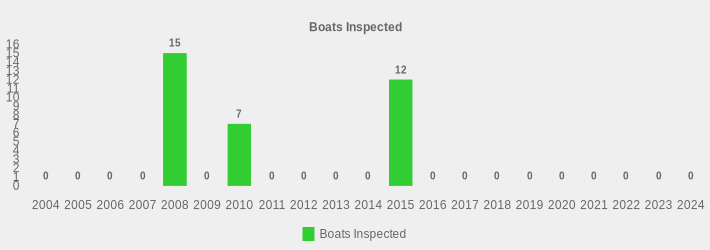 Boats Inspected (Boats Inspected:2004=0,2005=0,2006=0,2007=0,2008=15,2009=0,2010=7,2011=0,2012=0,2013=0,2014=0,2015=12,2016=0,2017=0,2018=0,2019=0,2020=0,2021=0,2022=0,2023=0,2024=0|)