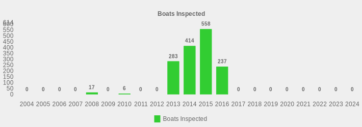 Boats Inspected (Boats Inspected:2004=0,2005=0,2006=0,2007=0,2008=17,2009=0,2010=6,2011=0,2012=0,2013=283,2014=414,2015=558,2016=237,2017=0,2018=0,2019=0,2020=0,2021=0,2022=0,2023=0,2024=0|)