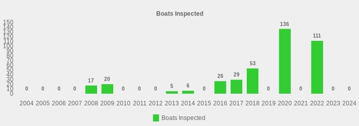 Boats Inspected (Boats Inspected:2004=0,2005=0,2006=0,2007=0,2008=17,2009=20,2010=0,2011=0,2012=0,2013=5,2014=6,2015=0,2016=26,2017=29,2018=53,2019=0,2020=136,2021=0,2022=111,2023=0,2024=0|)