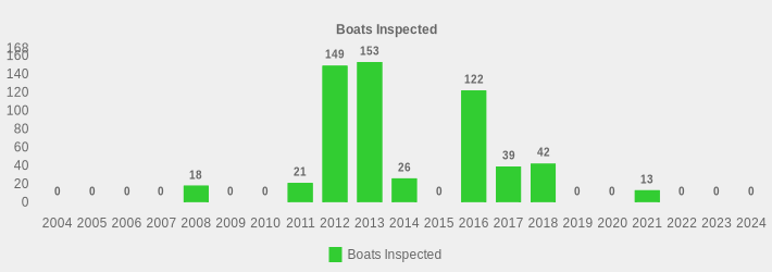 Boats Inspected (Boats Inspected:2004=0,2005=0,2006=0,2007=0,2008=18,2009=0,2010=0,2011=21,2012=149,2013=153,2014=26,2015=0,2016=122,2017=39,2018=42,2019=0,2020=0,2021=13,2022=0,2023=0,2024=0|)