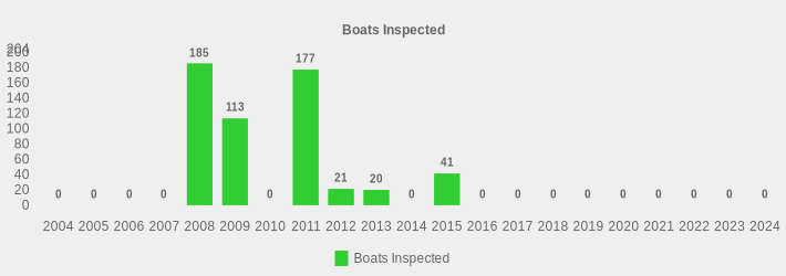 Boats Inspected (Boats Inspected:2004=0,2005=0,2006=0,2007=0,2008=185,2009=113,2010=0,2011=177,2012=21,2013=20,2014=0,2015=41,2016=0,2017=0,2018=0,2019=0,2020=0,2021=0,2022=0,2023=0,2024=0|)