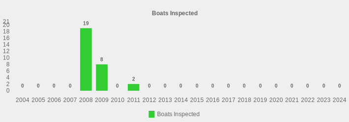 Boats Inspected (Boats Inspected:2004=0,2005=0,2006=0,2007=0,2008=19,2009=8,2010=0,2011=2,2012=0,2013=0,2014=0,2015=0,2016=0,2017=0,2018=0,2019=0,2020=0,2021=0,2022=0,2023=0,2024=0|)
