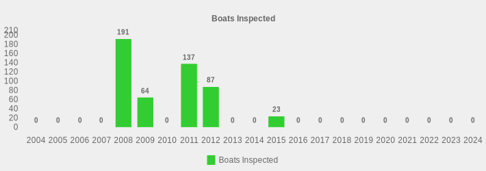 Boats Inspected (Boats Inspected:2004=0,2005=0,2006=0,2007=0,2008=191,2009=64,2010=0,2011=137,2012=87,2013=0,2014=0,2015=23,2016=0,2017=0,2018=0,2019=0,2020=0,2021=0,2022=0,2023=0,2024=0|)