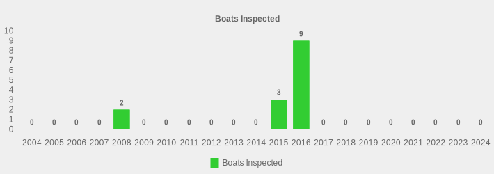 Boats Inspected (Boats Inspected:2004=0,2005=0,2006=0,2007=0,2008=2,2009=0,2010=0,2011=0,2012=0,2013=0,2014=0,2015=3,2016=9,2017=0,2018=0,2019=0,2020=0,2021=0,2022=0,2023=0,2024=0|)
