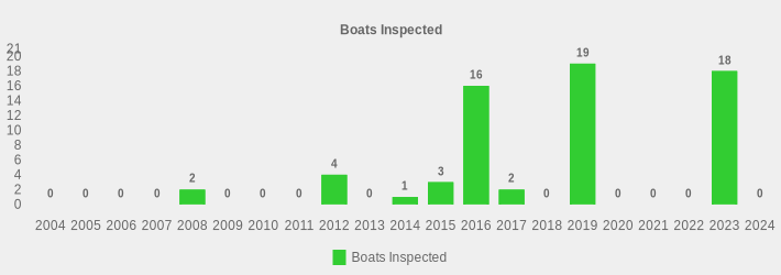 Boats Inspected (Boats Inspected:2004=0,2005=0,2006=0,2007=0,2008=2,2009=0,2010=0,2011=0,2012=4,2013=0,2014=1,2015=3,2016=16,2017=2,2018=0,2019=19,2020=0,2021=0,2022=0,2023=18,2024=0|)