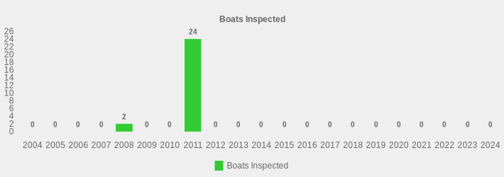 Boats Inspected (Boats Inspected:2004=0,2005=0,2006=0,2007=0,2008=2,2009=0,2010=0,2011=24,2012=0,2013=0,2014=0,2015=0,2016=0,2017=0,2018=0,2019=0,2020=0,2021=0,2022=0,2023=0,2024=0|)