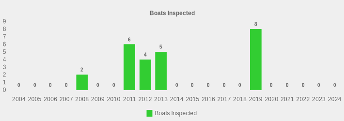 Boats Inspected (Boats Inspected:2004=0,2005=0,2006=0,2007=0,2008=2,2009=0,2010=0,2011=6,2012=4,2013=5,2014=0,2015=0,2016=0,2017=0,2018=0,2019=8,2020=0,2021=0,2022=0,2023=0,2024=0|)