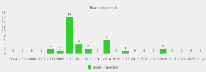 Boats Inspected (Boats Inspected:2004=0,2005=0,2006=0,2007=0,2008=2,2009=1,2010=16,2011=4,2012=2,2013=0,2014=6,2015=0,2016=1,2017=0,2018=0,2019=0,2020=2,2021=0,2022=0,2023=0,2024=0|)