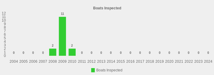 Boats Inspected (Boats Inspected:2004=0,2005=0,2006=0,2007=0,2008=2,2009=11,2010=2,2011=0,2012=0,2013=0,2014=0,2015=0,2016=0,2017=0,2018=0,2019=0,2020=0,2021=0,2022=0,2023=0,2024=0|)