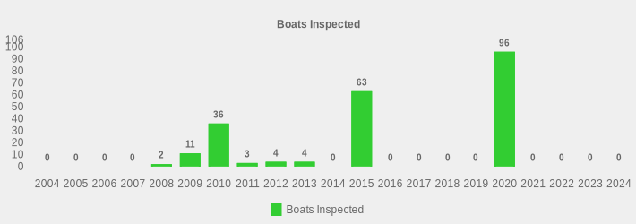 Boats Inspected (Boats Inspected:2004=0,2005=0,2006=0,2007=0,2008=2,2009=11,2010=36,2011=3,2012=4,2013=4,2014=0,2015=63,2016=0,2017=0,2018=0,2019=0,2020=96,2021=0,2022=0,2023=0,2024=0|)
