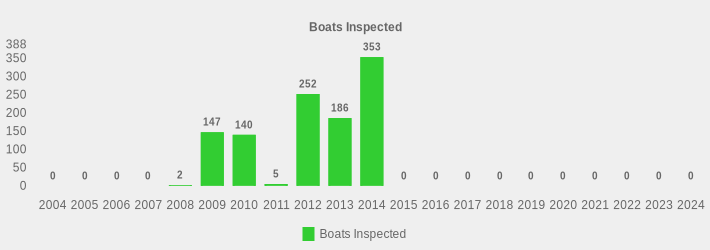 Boats Inspected (Boats Inspected:2004=0,2005=0,2006=0,2007=0,2008=2,2009=147,2010=140,2011=5,2012=252,2013=186,2014=353,2015=0,2016=0,2017=0,2018=0,2019=0,2020=0,2021=0,2022=0,2023=0,2024=0|)