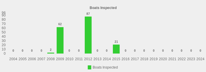 Boats Inspected (Boats Inspected:2004=0,2005=0,2006=0,2007=0,2008=2,2009=62,2010=0,2011=0,2012=87,2013=0,2014=0,2015=21,2016=0,2017=0,2018=0,2019=0,2020=0,2021=0,2022=0,2023=0,2024=0|)