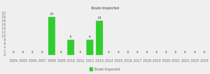 Boats Inspected (Boats Inspected:2004=0,2005=0,2006=0,2007=0,2008=20,2009=0,2010=8,2011=0,2012=8,2013=18,2014=0,2015=0,2016=0,2017=0,2018=0,2019=0,2020=0,2021=0,2022=0,2023=0,2024=0|)