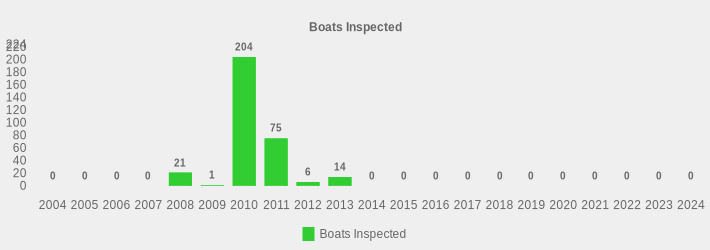 Boats Inspected (Boats Inspected:2004=0,2005=0,2006=0,2007=0,2008=21,2009=1,2010=204,2011=75,2012=6,2013=14,2014=0,2015=0,2016=0,2017=0,2018=0,2019=0,2020=0,2021=0,2022=0,2023=0,2024=0|)