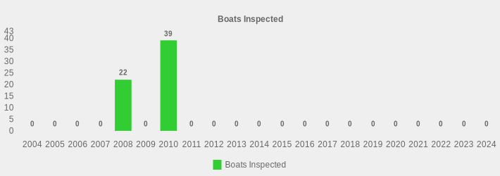 Boats Inspected (Boats Inspected:2004=0,2005=0,2006=0,2007=0,2008=22,2009=0,2010=39,2011=0,2012=0,2013=0,2014=0,2015=0,2016=0,2017=0,2018=0,2019=0,2020=0,2021=0,2022=0,2023=0,2024=0|)