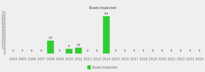 Boats Inspected (Boats Inspected:2004=0,2005=0,2006=0,2007=0,2008=22,2009=0,2010=8,2011=10,2012=0,2013=0,2014=64,2015=0,2016=0,2017=0,2018=0,2019=0,2020=0,2021=0,2022=0,2023=0,2024=0|)