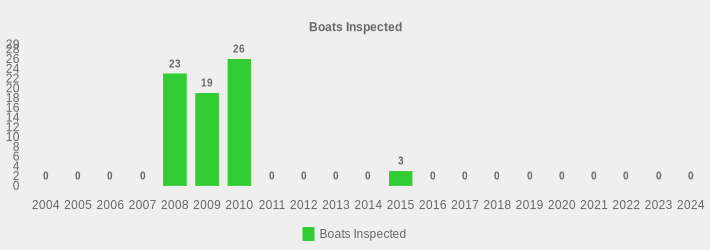 Boats Inspected (Boats Inspected:2004=0,2005=0,2006=0,2007=0,2008=23,2009=19,2010=26,2011=0,2012=0,2013=0,2014=0,2015=3,2016=0,2017=0,2018=0,2019=0,2020=0,2021=0,2022=0,2023=0,2024=0|)