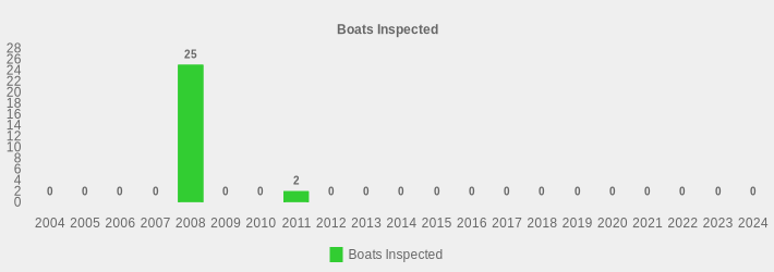 Boats Inspected (Boats Inspected:2004=0,2005=0,2006=0,2007=0,2008=25,2009=0,2010=0,2011=2,2012=0,2013=0,2014=0,2015=0,2016=0,2017=0,2018=0,2019=0,2020=0,2021=0,2022=0,2023=0,2024=0|)