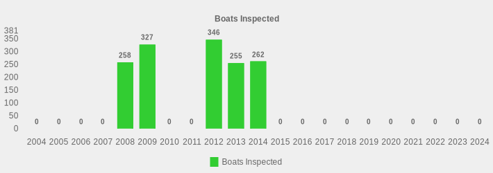 Boats Inspected (Boats Inspected:2004=0,2005=0,2006=0,2007=0,2008=258,2009=327,2010=0,2011=0,2012=346,2013=255,2014=262,2015=0,2016=0,2017=0,2018=0,2019=0,2020=0,2021=0,2022=0,2023=0,2024=0|)