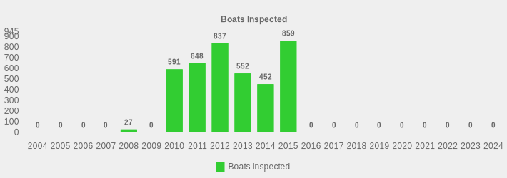 Boats Inspected (Boats Inspected:2004=0,2005=0,2006=0,2007=0,2008=27,2009=0,2010=591,2011=648,2012=837,2013=552,2014=452,2015=859,2016=0,2017=0,2018=0,2019=0,2020=0,2021=0,2022=0,2023=0,2024=0|)