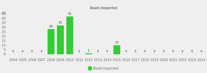 Boats Inspected (Boats Inspected:2004=0,2005=0,2006=0,2007=0,2008=28,2009=32,2010=42,2011=0,2012=1,2013=0,2014=0,2015=10,2016=0,2017=0,2018=0,2019=0,2020=0,2021=0,2022=0,2023=0,2024=0|)