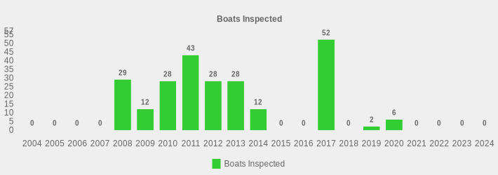 Boats Inspected (Boats Inspected:2004=0,2005=0,2006=0,2007=0,2008=29,2009=12,2010=28,2011=43,2012=28,2013=28,2014=12,2015=0,2016=0,2017=52,2018=0,2019=2,2020=6,2021=0,2022=0,2023=0,2024=0|)