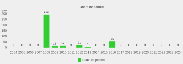 Boats Inspected (Boats Inspected:2004=0,2005=0,2006=0,2007=0,2008=293,2009=12,2010=17,2011=0,2012=21,2013=6,2014=0,2015=0,2016=55,2017=0,2018=0,2019=0,2020=0,2021=0,2022=0,2023=0,2024=0|)
