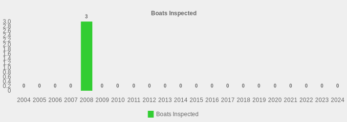 Boats Inspected (Boats Inspected:2004=0,2005=0,2006=0,2007=0,2008=3,2009=0,2010=0,2011=0,2012=0,2013=0,2014=0,2015=0,2016=0,2017=0,2018=0,2019=0,2020=0,2021=0,2022=0,2023=0,2024=0|)