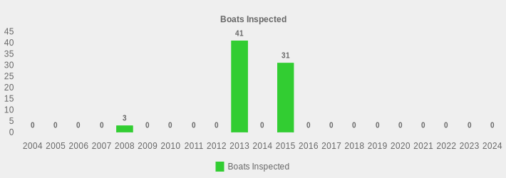 Boats Inspected (Boats Inspected:2004=0,2005=0,2006=0,2007=0,2008=3,2009=0,2010=0,2011=0,2012=0,2013=41,2014=0,2015=31,2016=0,2017=0,2018=0,2019=0,2020=0,2021=0,2022=0,2023=0,2024=0|)