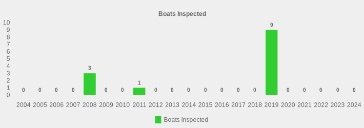 Boats Inspected (Boats Inspected:2004=0,2005=0,2006=0,2007=0,2008=3,2009=0,2010=0,2011=1,2012=0,2013=0,2014=0,2015=0,2016=0,2017=0,2018=0,2019=9,2020=0,2021=0,2022=0,2023=0,2024=0|)