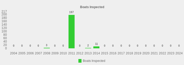 Boats Inspected (Boats Inspected:2004=0,2005=0,2006=0,2007=0,2008=3,2009=0,2010=0,2011=197,2012=0,2013=2,2014=11,2015=0,2016=0,2017=0,2018=0,2019=0,2020=0,2021=0,2022=0,2023=0,2024=0|)