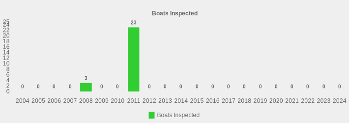 Boats Inspected (Boats Inspected:2004=0,2005=0,2006=0,2007=0,2008=3,2009=0,2010=0,2011=23,2012=0,2013=0,2014=0,2015=0,2016=0,2017=0,2018=0,2019=0,2020=0,2021=0,2022=0,2023=0,2024=0|)