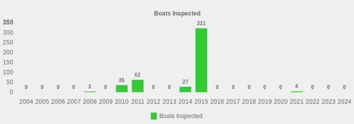 Boats Inspected (Boats Inspected:2004=0,2005=0,2006=0,2007=0,2008=3,2009=0,2010=35,2011=62,2012=0,2013=0,2014=27,2015=321,2016=0,2017=0,2018=0,2019=0,2020=0,2021=4,2022=0,2023=0,2024=0|)