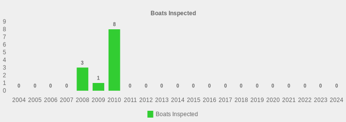 Boats Inspected (Boats Inspected:2004=0,2005=0,2006=0,2007=0,2008=3,2009=1,2010=8,2011=0,2012=0,2013=0,2014=0,2015=0,2016=0,2017=0,2018=0,2019=0,2020=0,2021=0,2022=0,2023=0,2024=0|)
